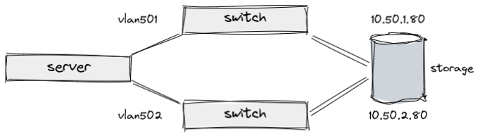 Multiple iSCSI interfaces with multipathing